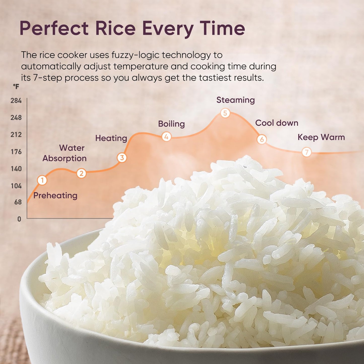 COSORI Rice Cooker Maker
