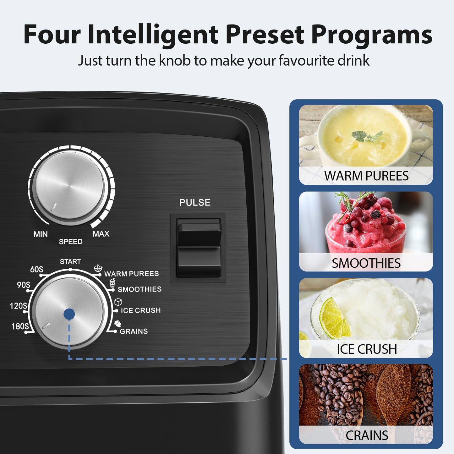 Blender Grinder Combo BPA-Free Countertop