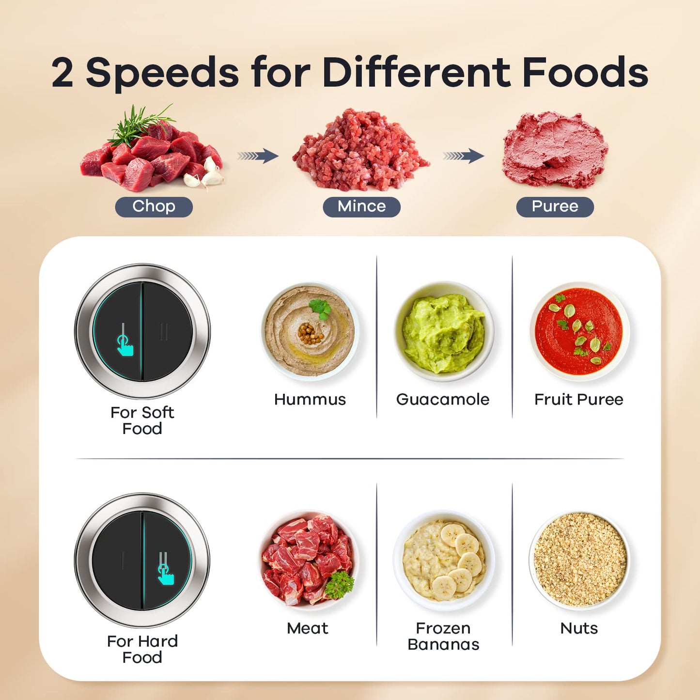 Food Processor Electric Chopper Meat Grinder 8-Cup