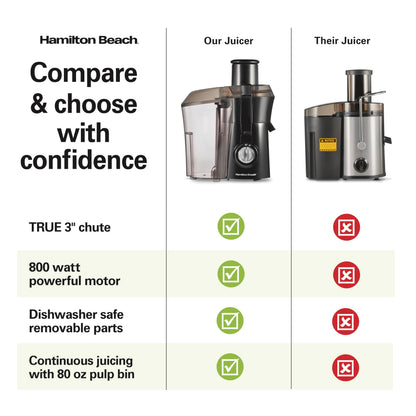 Hamilton Beach Juicer Machine